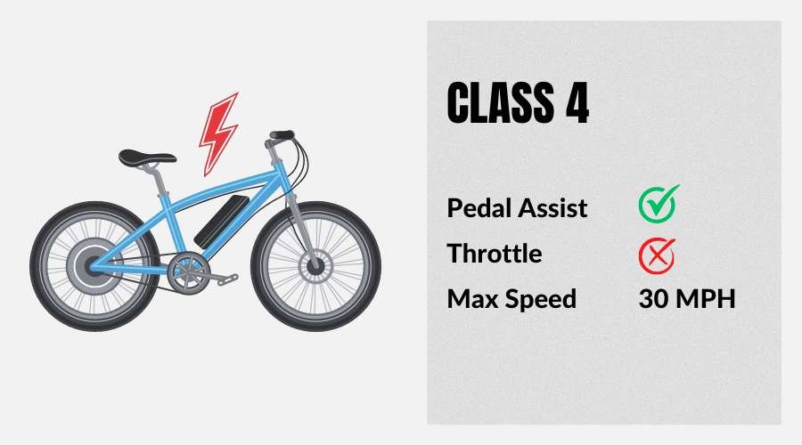 What is a Class 4 E-bike?