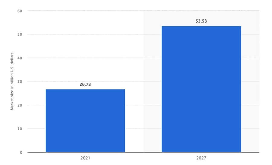 Are E-bikes Gaining Popularity?