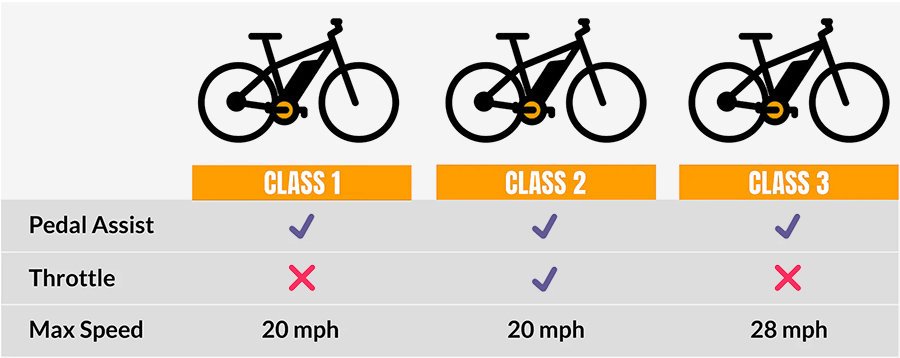  E-Bike Classification